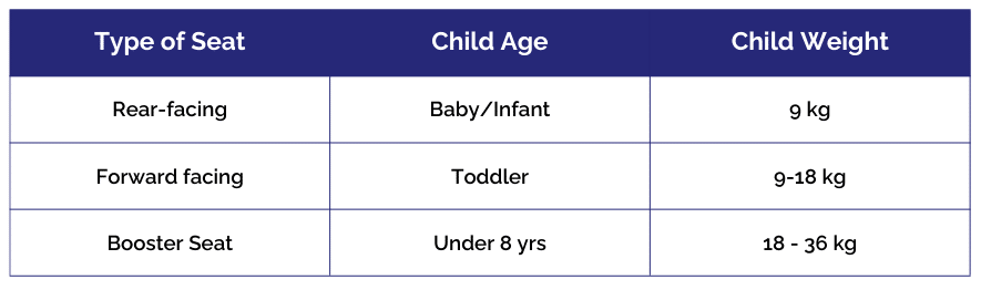 Car Seat 101: Everything You Need to Know as a First-Time Parent