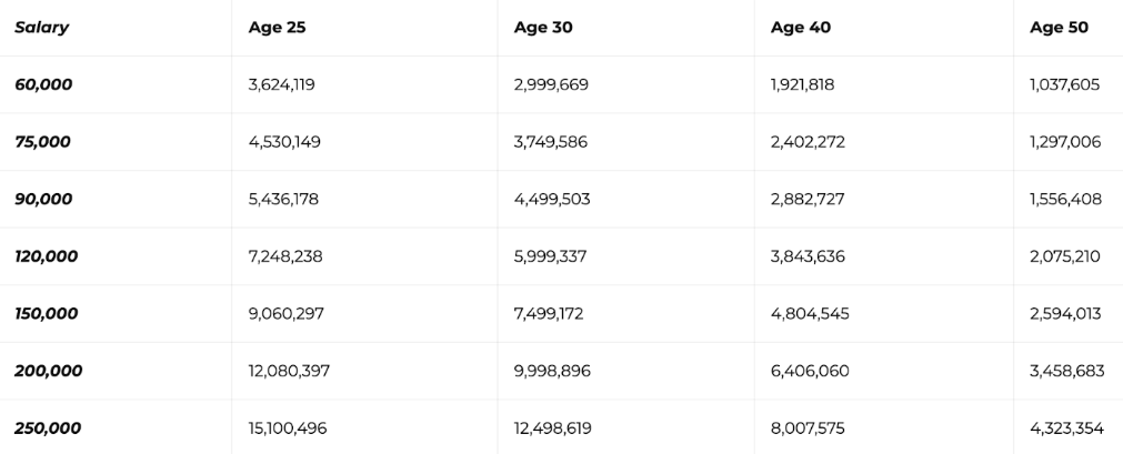 What is Disability Insurance